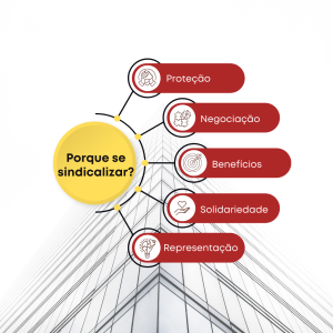 Feriados de verão merecem atenção - Portal Mie